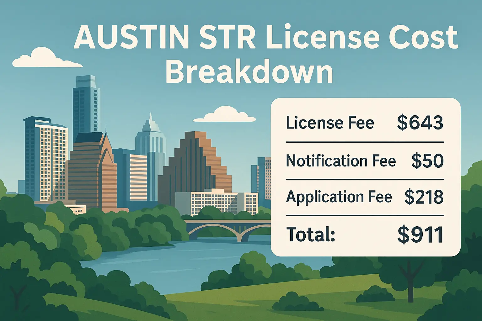 Austin STR License Cost Breakdown